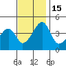 Dennis Creek Route 47 tide chart for Tuesday, November 15, 2022