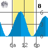 Dennis Creek Route 47 tide chart for Tuesday, November 8, 2022