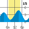 Dennis Creek Route 47 tide chart for Thursday, December 15, 2022