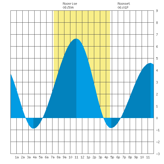 Dennis Creek Route 47 tide chart for Saturday, December 24, 2022