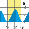 Dennis Creek Route 47 tide chart for Thursday, February 9, 2023