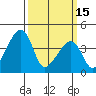 Dennis Creek Route 47 tide chart for Wednesday, March 15, 2023