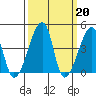 Dennis Creek Route 47 tide chart for Monday, March 20, 2023