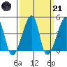 Dennis Creek Route 47 tide chart for Tuesday, March 21, 2023