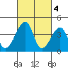 Dennis Creek Route 47 tide chart for Saturday, March 4, 2023