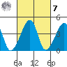 Dennis Creek Route 47 tide chart for Tuesday, March 7, 2023