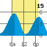 Dennis Creek Route 47 tide chart for Saturday, April 15, 2023