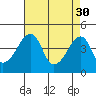 Dennis Creek Route 47 tide chart for Sunday, April 30, 2023