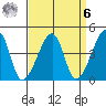 Dennis Creek Route 47 tide chart for Thursday, April 6, 2023