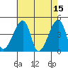 Dennis Creek Route 47 tide chart for Monday, May 15, 2023