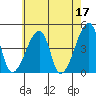Dennis Creek Route 47 tide chart for Wednesday, May 17, 2023
