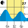 Dennis Creek Route 47 tide chart for Saturday, May 27, 2023