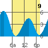 Dennis Creek Route 47 tide chart for Tuesday, May 9, 2023