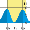 Dennis Creek Route 47 tide chart for Sunday, June 11, 2023