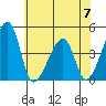 Dennis Creek Route 47 tide chart for Wednesday, June 7, 2023