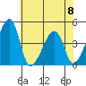 Dennis Creek Route 47 tide chart for Thursday, June 8, 2023