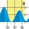 Dennis Creek Route 47 tide chart for Friday, June 9, 2023