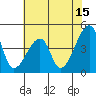 Dennis Creek Route 47 tide chart for Saturday, July 15, 2023