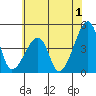 Dennis Creek Route 47 tide chart for Saturday, July 1, 2023