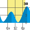 Dennis Creek Route 47 tide chart for Sunday, July 30, 2023