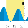 Dennis Creek Route 47 tide chart for Saturday, July 8, 2023