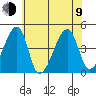 Dennis Creek Route 47 tide chart for Sunday, July 9, 2023