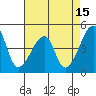 Dennis Creek Route 47 tide chart for Tuesday, August 15, 2023
