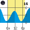 Dennis Creek Route 47 tide chart for Wednesday, August 16, 2023