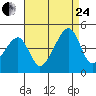 Dennis Creek Route 47 tide chart for Thursday, August 24, 2023
