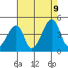 Dennis Creek Route 47 tide chart for Wednesday, August 9, 2023