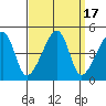 Dennis Creek Route 47 tide chart for Sunday, September 17, 2023