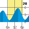 Dennis Creek Route 47 tide chart for Wednesday, September 20, 2023