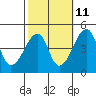Dennis Creek Route 47 tide chart for Wednesday, October 11, 2023