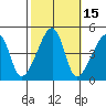 Dennis Creek Route 47 tide chart for Sunday, October 15, 2023