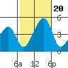 Dennis Creek Route 47 tide chart for Friday, October 20, 2023
