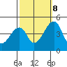 Dennis Creek Route 47 tide chart for Sunday, October 8, 2023