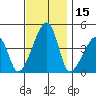 Dennis Creek Route 47 tide chart for Wednesday, November 15, 2023