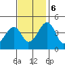Dennis Creek Route 47 tide chart for Monday, November 6, 2023