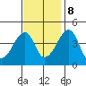 Dennis Creek Route 47 tide chart for Wednesday, November 8, 2023