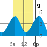 Dennis Creek Route 47 tide chart for Thursday, November 9, 2023
