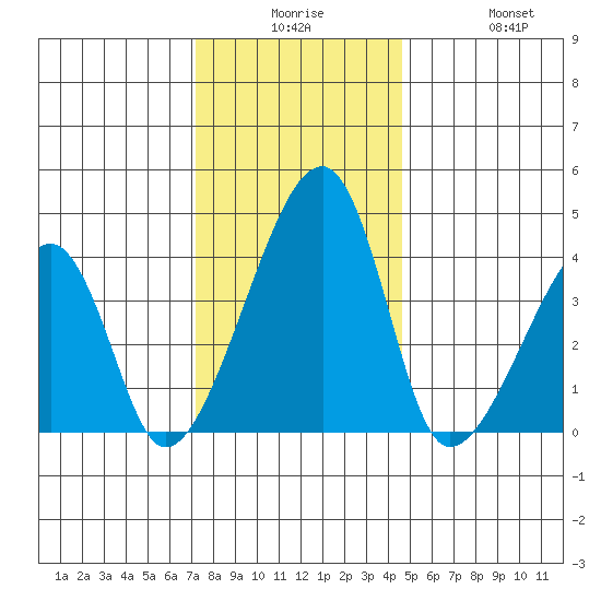 Dennis Creek Route 47 tide chart for Saturday, December 16, 2023