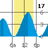 Dennis Creek Route 47 tide chart for Sunday, December 17, 2023