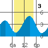 Dennis Creek Route 47 tide chart for Sunday, December 3, 2023