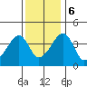 Dennis Creek Route 47 tide chart for Wednesday, December 6, 2023