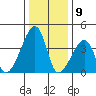 Dennis Creek Route 47 tide chart for Tuesday, January 9, 2024