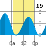 Dennis Creek Route 47 tide chart for Thursday, February 15, 2024