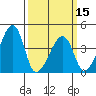 Dennis Creek Route 47 tide chart for Friday, March 15, 2024