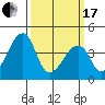 Dennis Creek Route 47 tide chart for Sunday, March 17, 2024