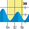 Dennis Creek Route 47 tide chart for Saturday, March 30, 2024