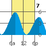 Dennis Creek Route 47 tide chart for Thursday, March 7, 2024